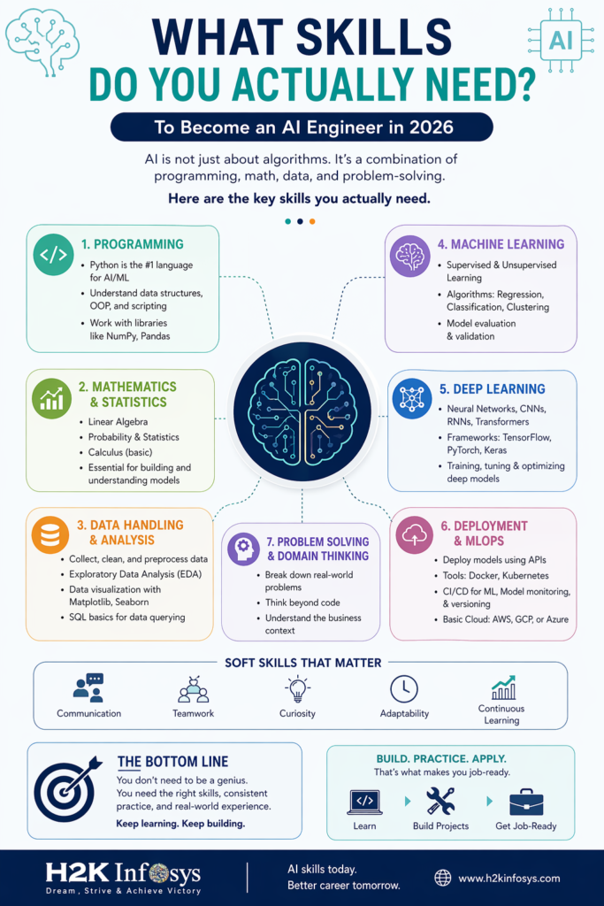 Looking for the best AI training online? What should you choose?