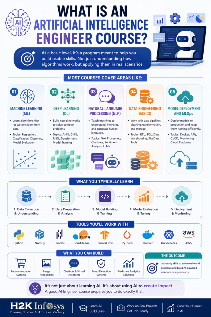 Which AI course offers placement support in 2026?