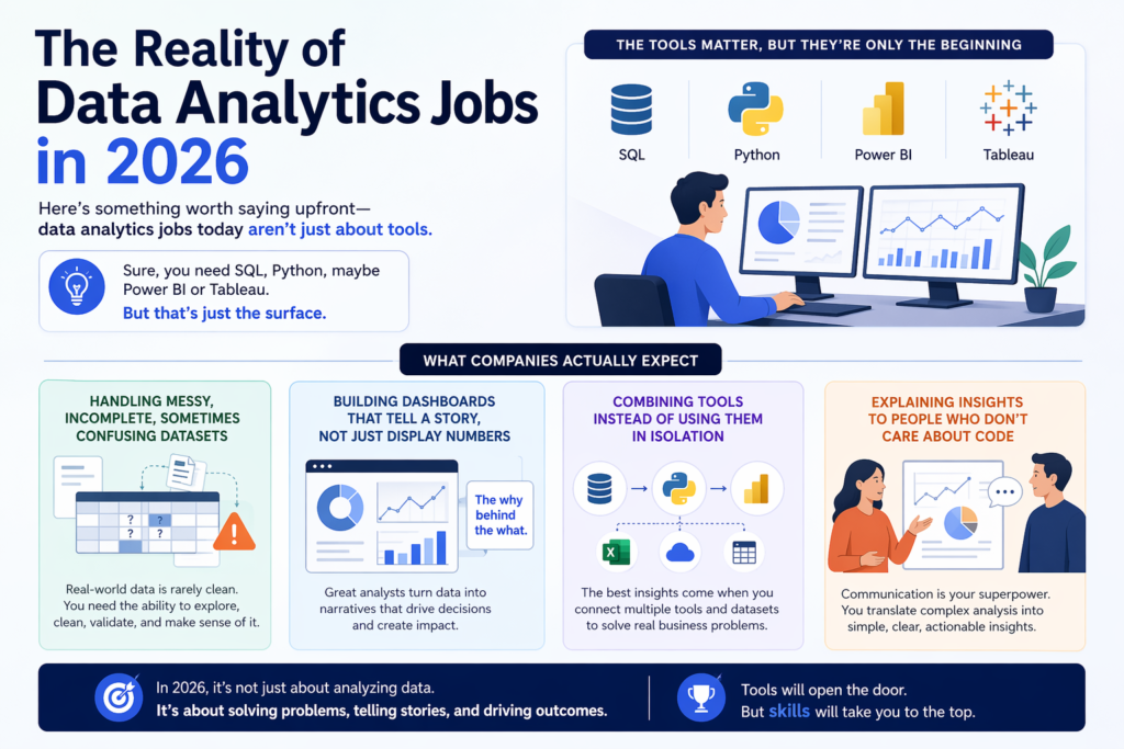 Data analytics jobs