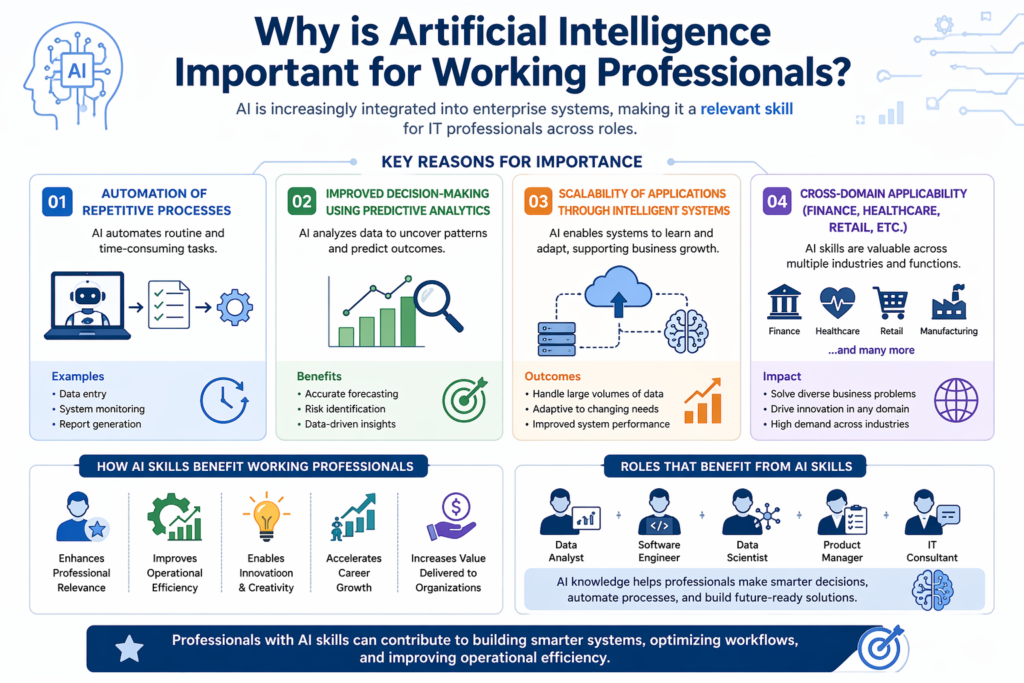 Ready to master Artificial Intelligence from beginner to advanced level?