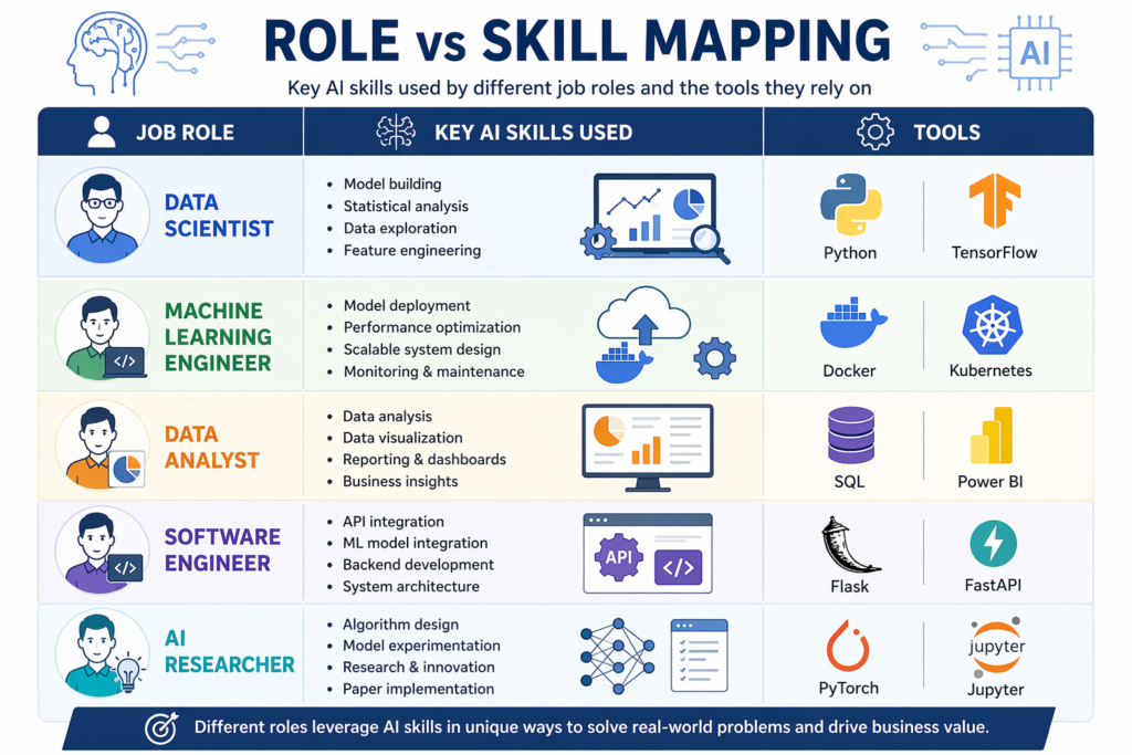 Ready to enroll in a job-oriented Artificial Intelligence training program?