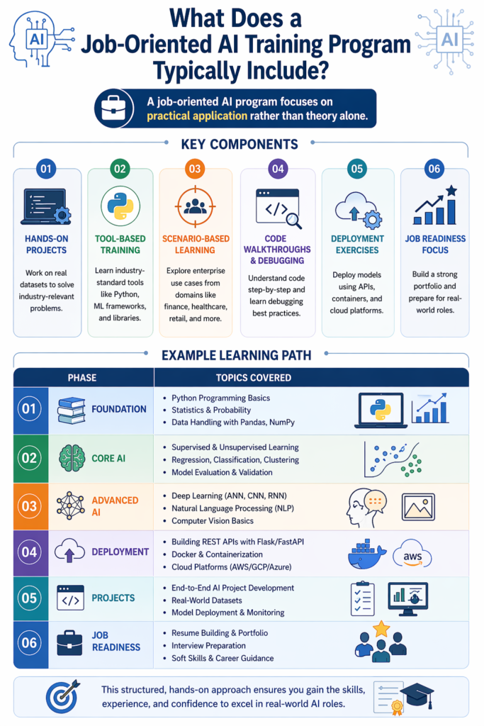 Ready to enroll in a job-oriented Artificial Intelligence training program?