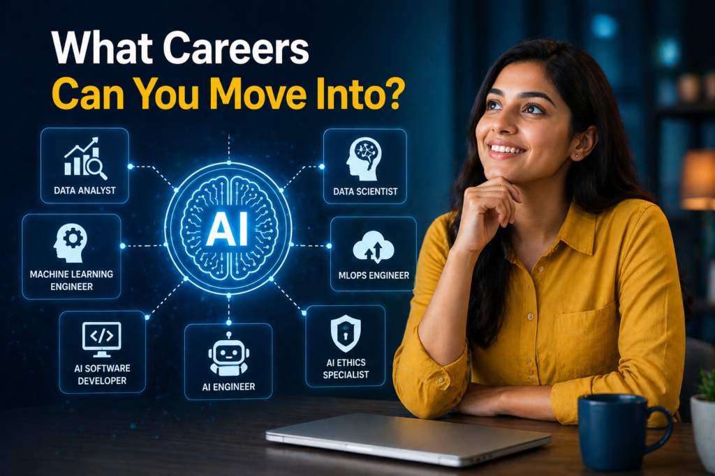 What is included in a comprehensive AI training online program at H2K Infosys?