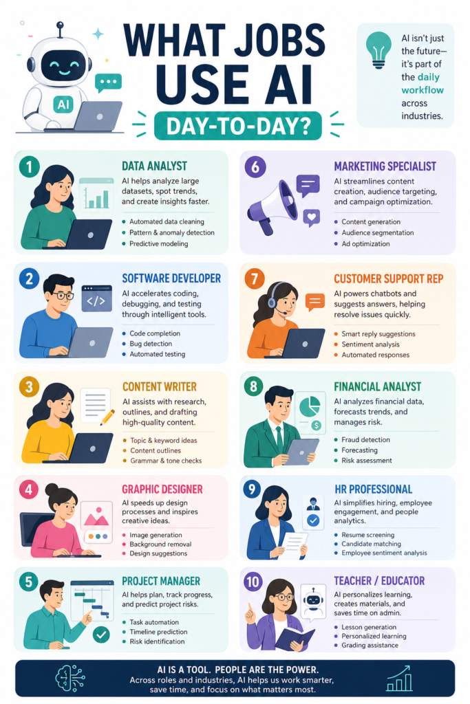 How Does H2K Infosys AI Training Make You Job-Ready in the USA?