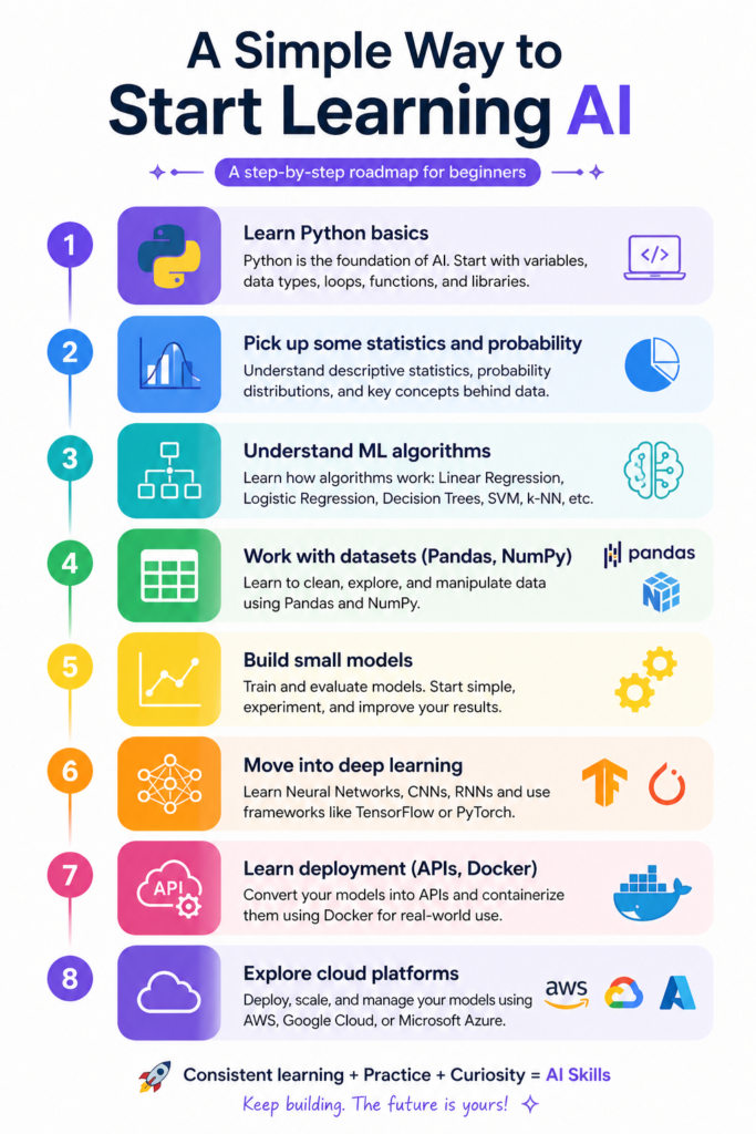 Which AI Course in the USA Guarantees Career Growth in 2026?
