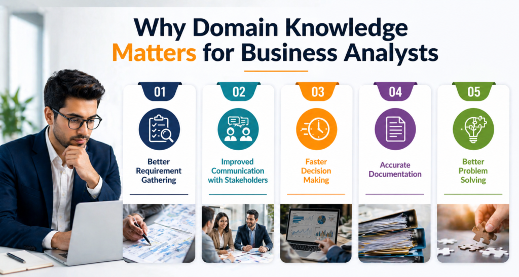 Importance of Domain Knowledge in Business Analysis