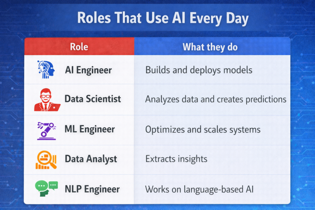How Do Top AI Institutes in the USA Ensure Hands-On Learning Experience?