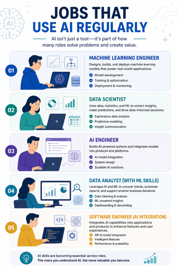 What Is the Most Effective Way to Learn Artificial Intelligence Online?