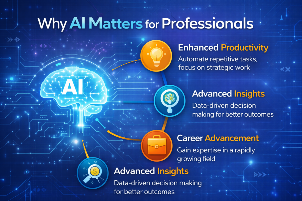 What Makes Our AI Course the Best Choice for Your Career Growth?