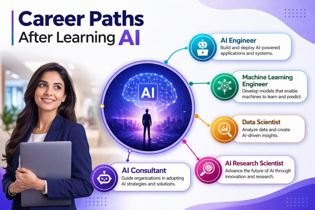 How Do AI Courses Improve Your Chances of Landing a Job at Top Companies?