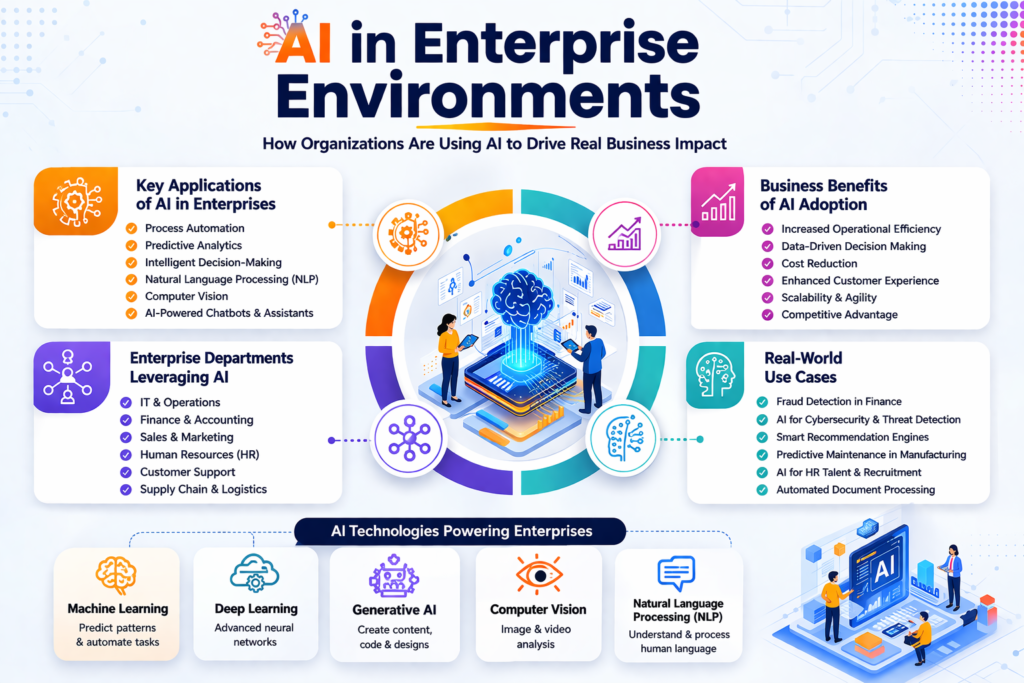 Who offers the most advanced AI Engineer courses online, and what makes them stand out?
