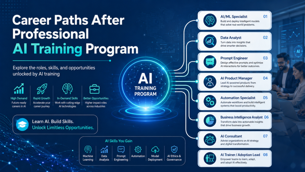 Right AI Training Program