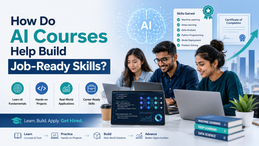 How does AI training online at H2K Infosys help you get job-ready faster? How does AI training online at H2K Infosys help you get job-ready faster?