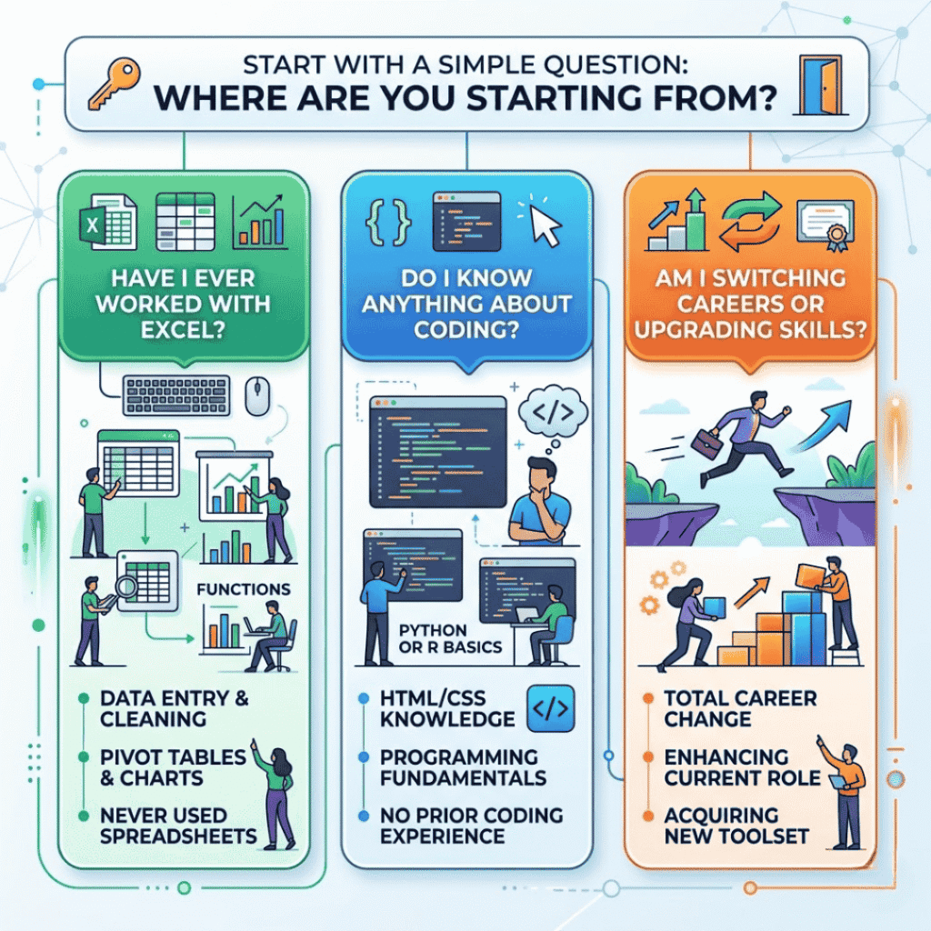 How Do I Choose the Right Course for Data Analytics?