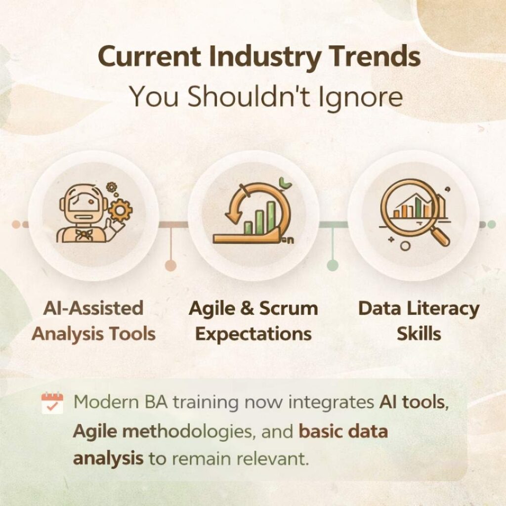 Best Business Analyst Coaching