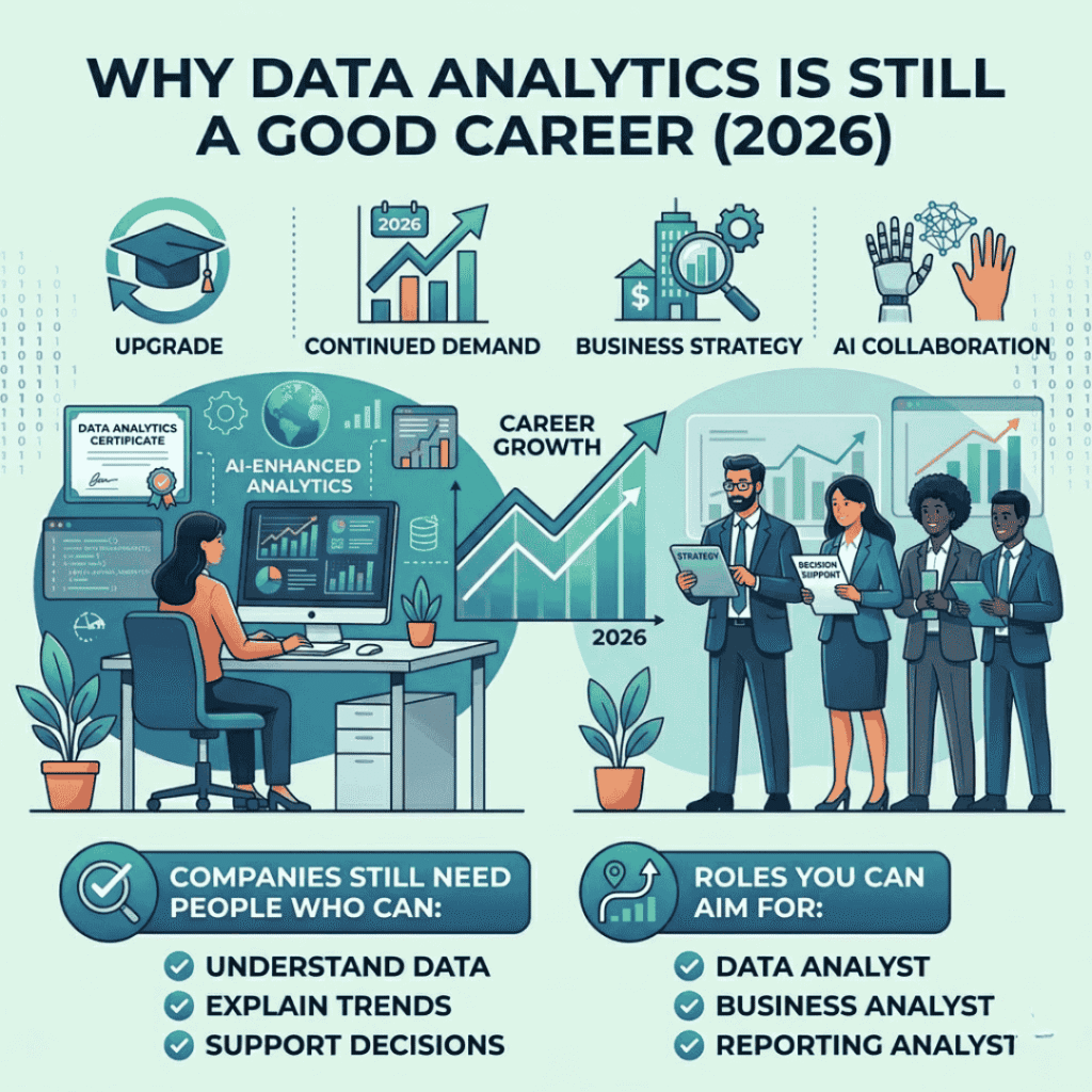 Is Data Analyst Certification Online Recognized by Employers?