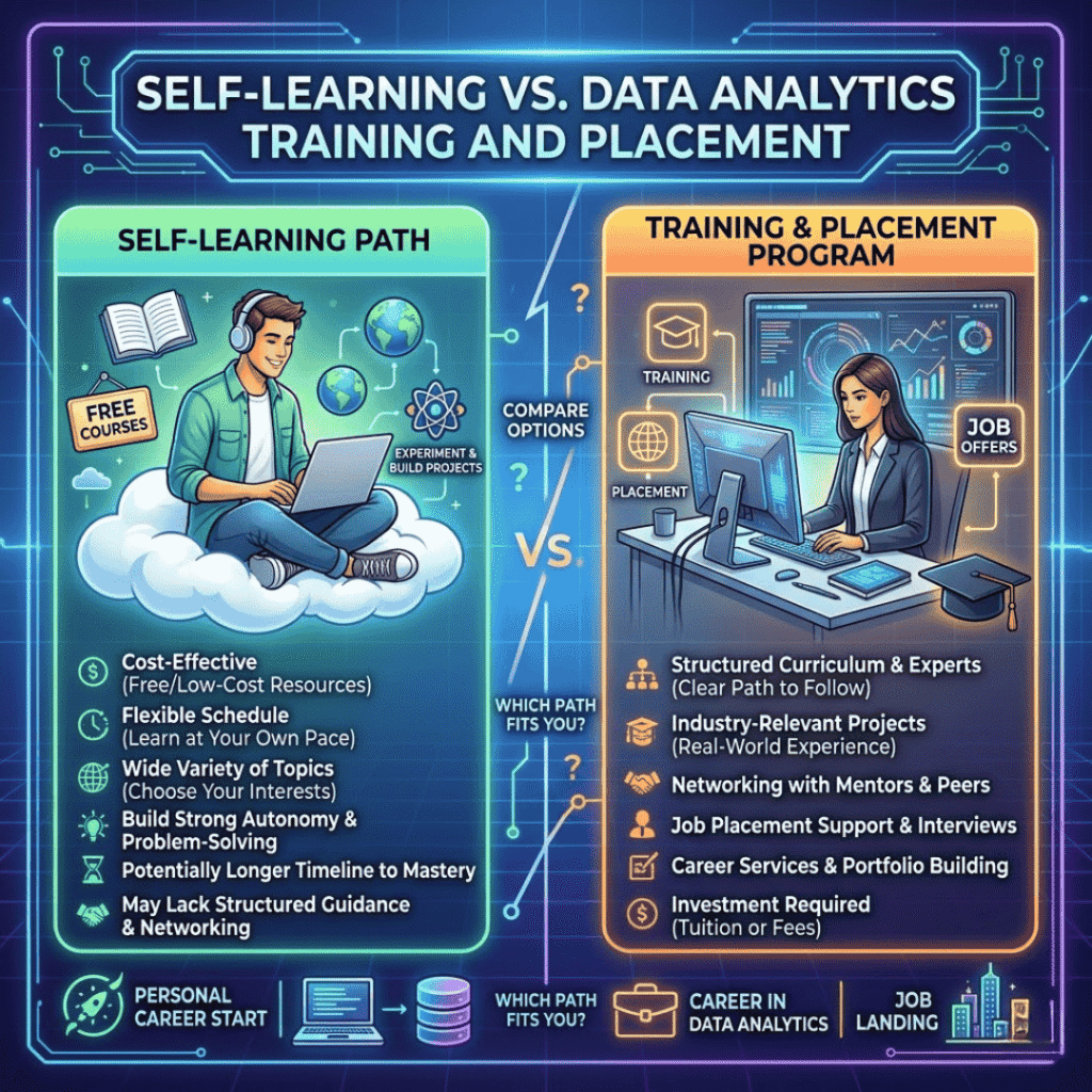 Data Analytics Courses for Beginners