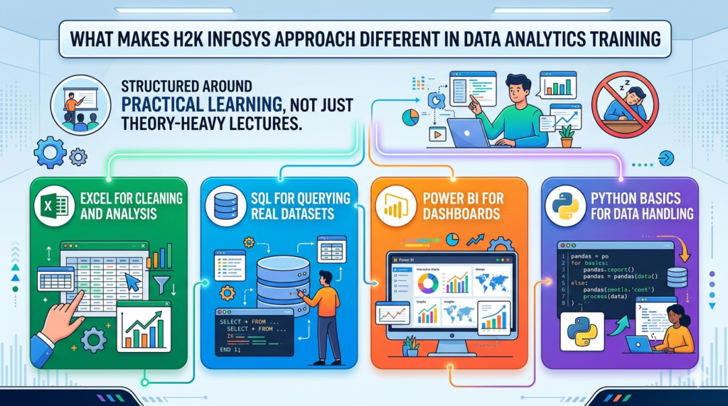 Data Analytics Training