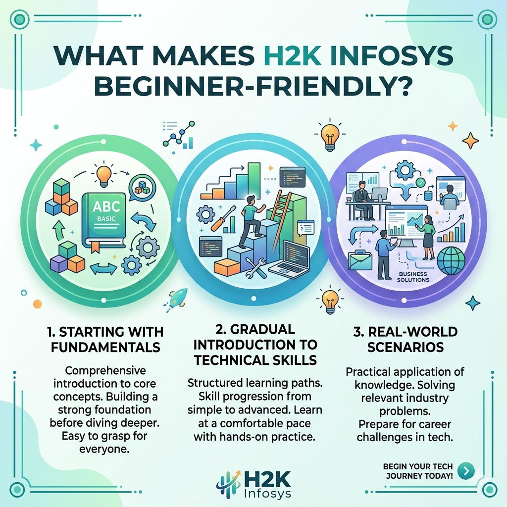 Artificial Intelligence Training