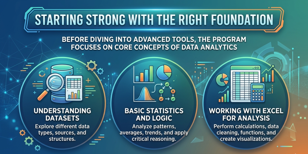 What is the best learning path for a Data analytics career? Data analytics