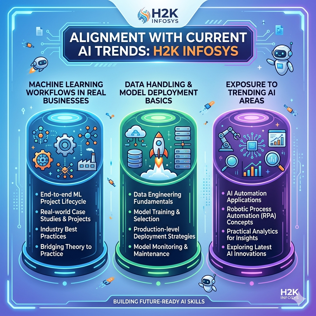 What makes H2K Infosys a top choice for online AI training and placement services? online AI