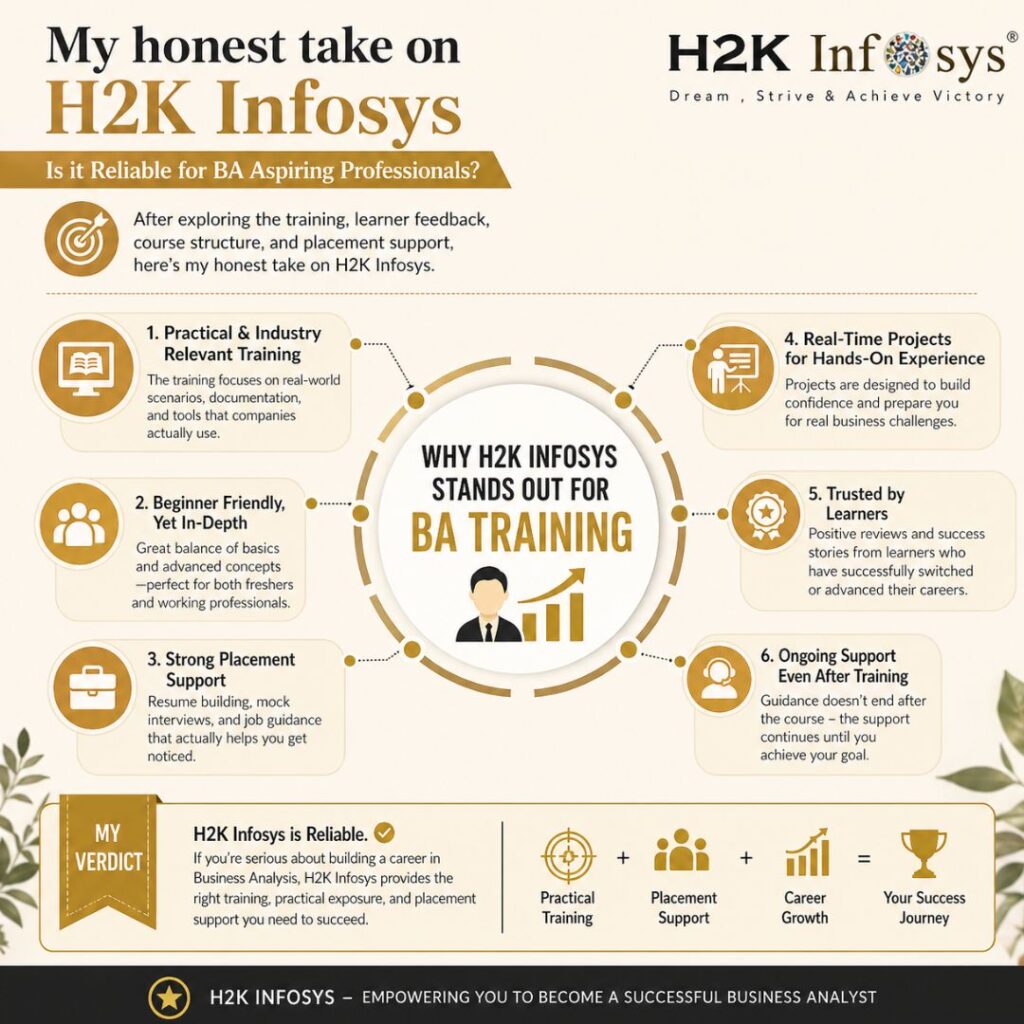 best BA certification