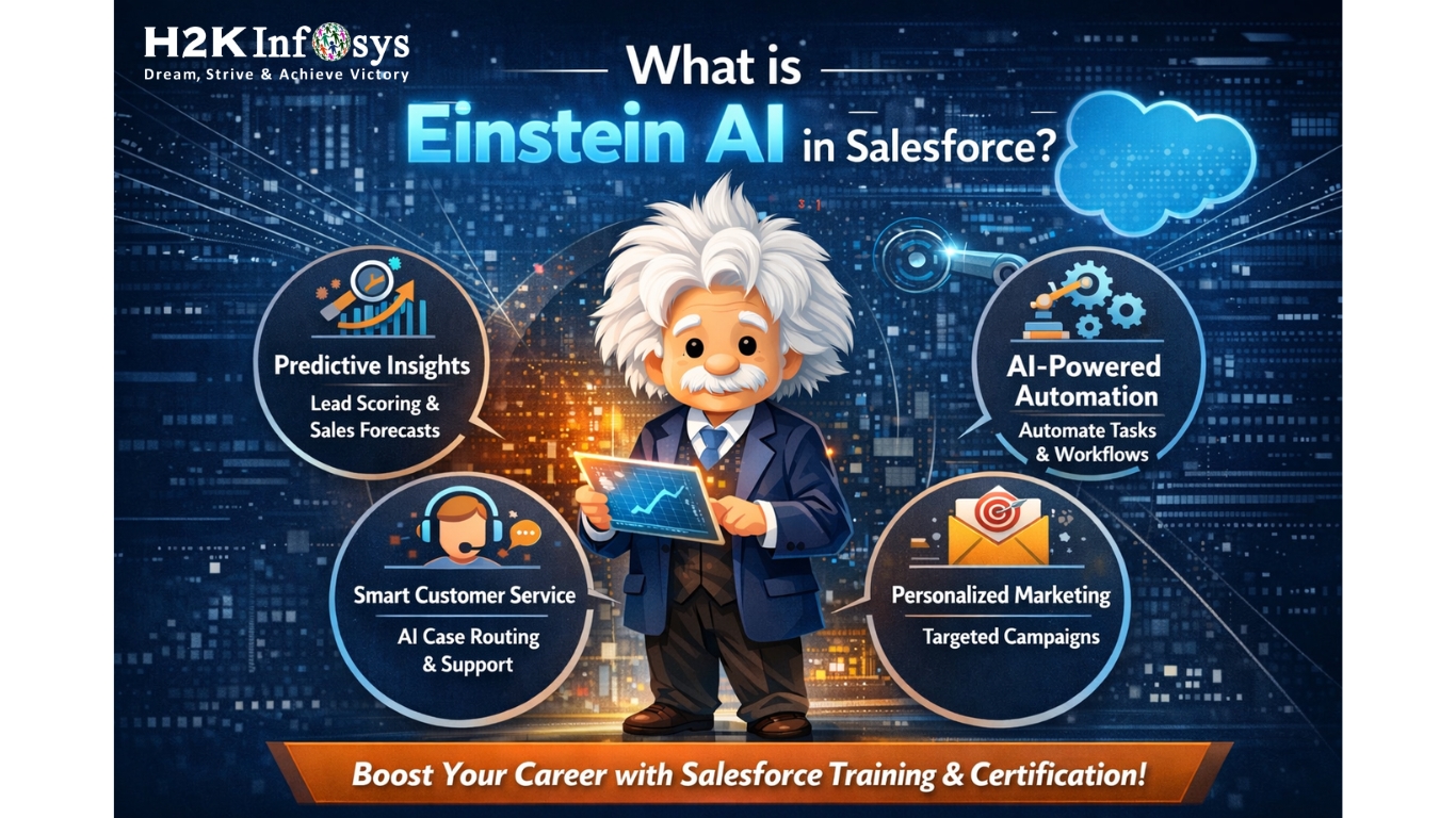 What is Einstein AI in Salesforce? Complete Guide | H2K Infosys Blog