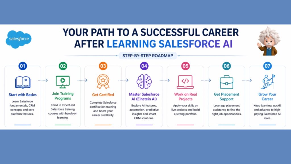 What Jobs Can You Get After Learning Salesforce AI?