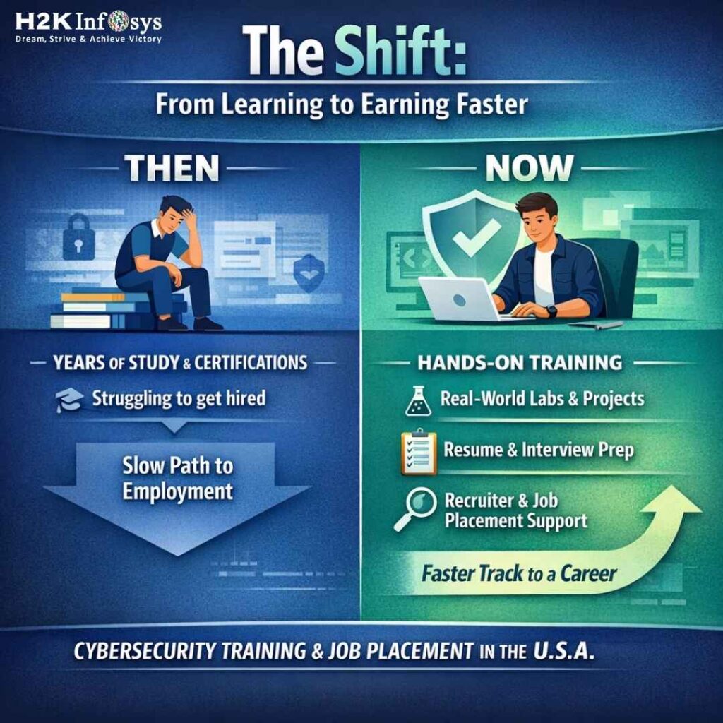 cybersecurity training in usa