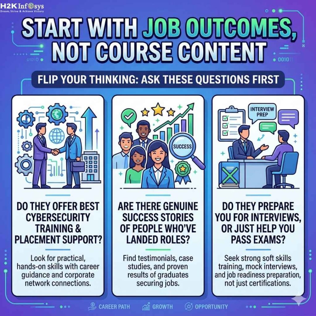 best cybersecurity training