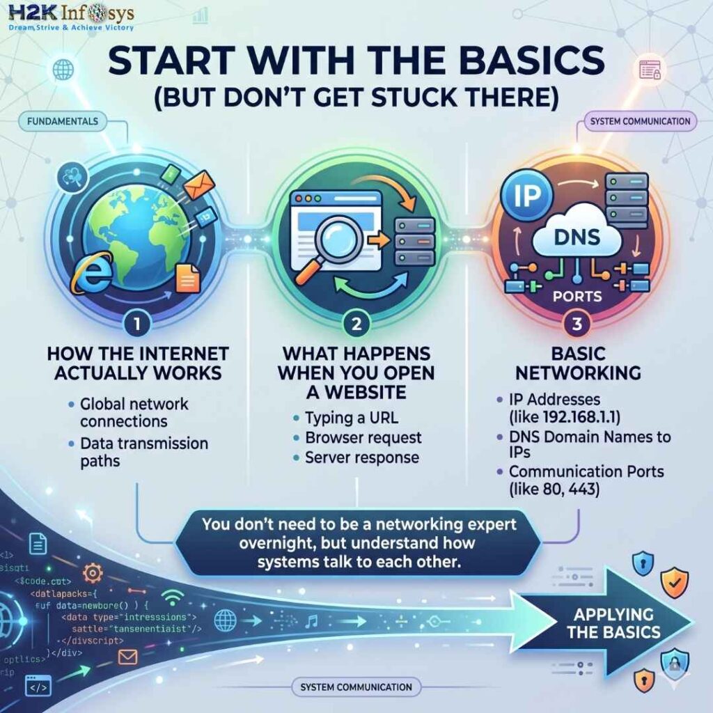 cybersecurity career