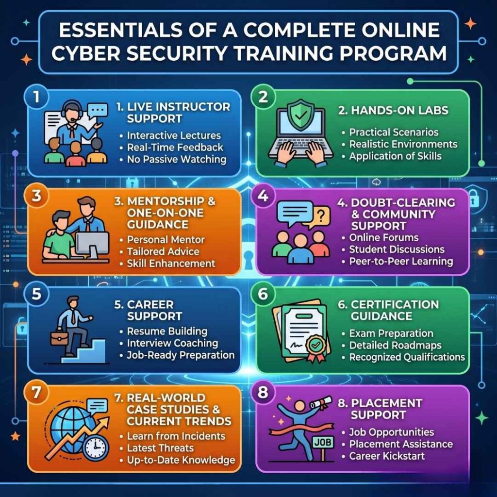 online cyber security training