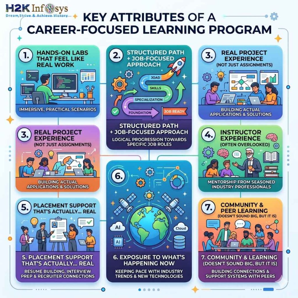 cyber security training