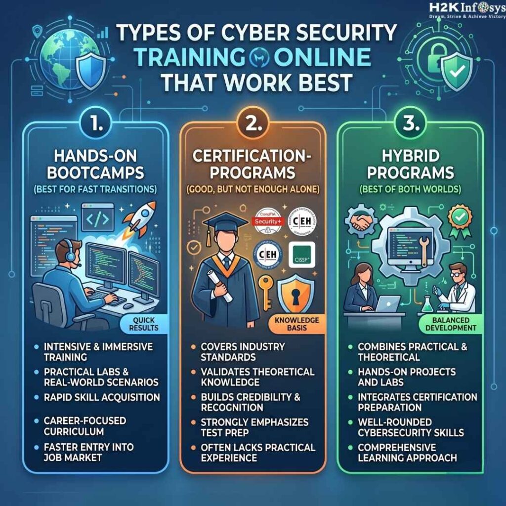 cyber security programs