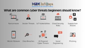 common cyber threats