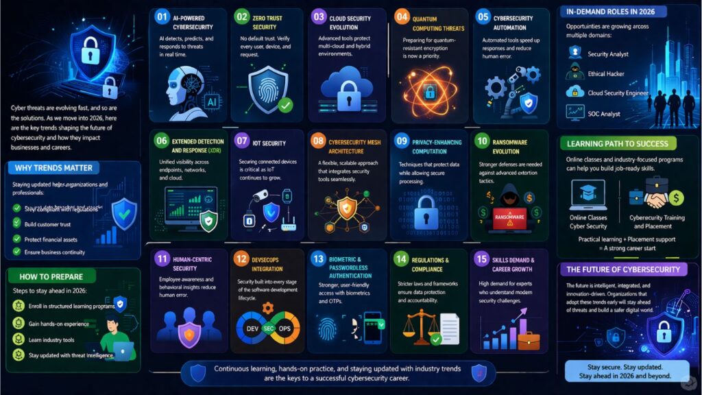 What are the Innovative latest trends in cybersecurity for 2026? What are the Innovative latest trends in cybersecurity for 2026?