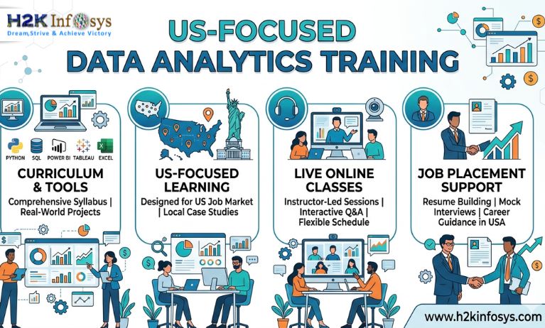 Data analytics training