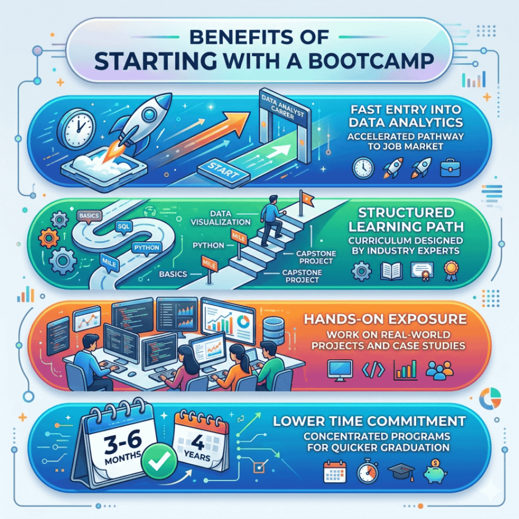 Is a Data Analytics Bootcamp Enough to Start a Career? Data Analytics Bootcamp
