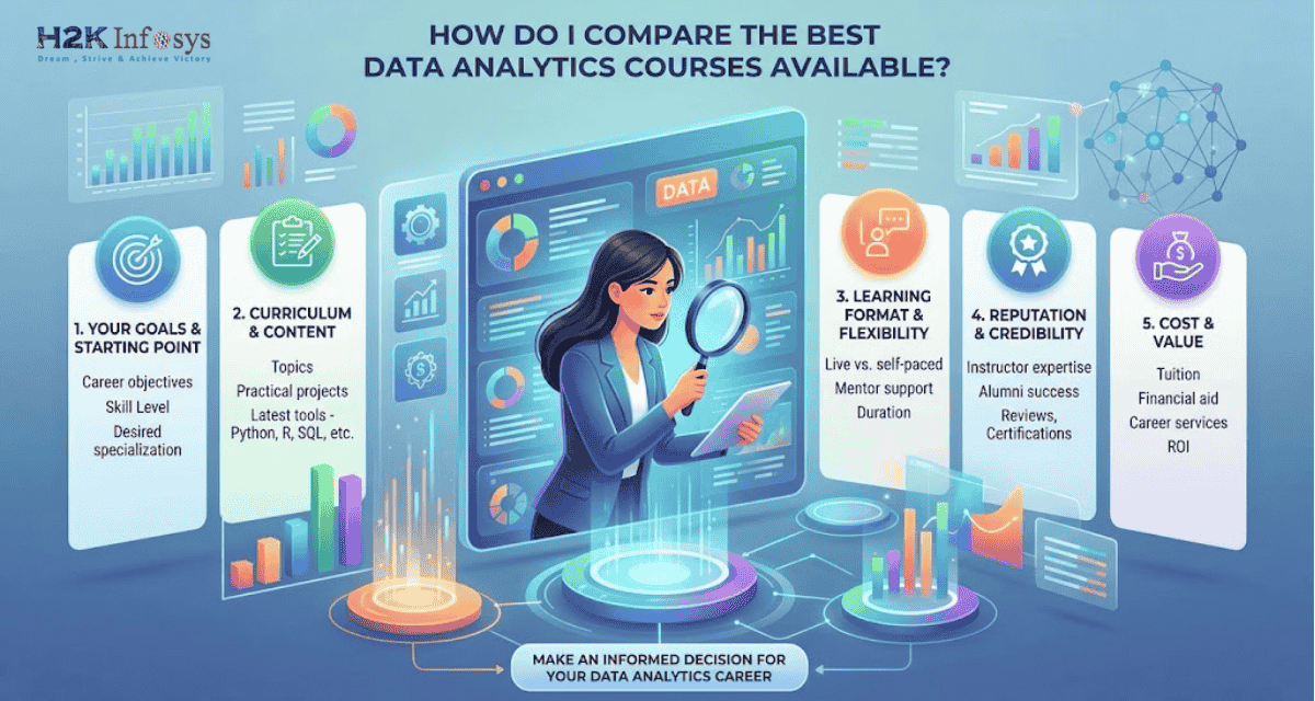 How Do I Compare the Best Data Analytics Courses Available? | H2K ...