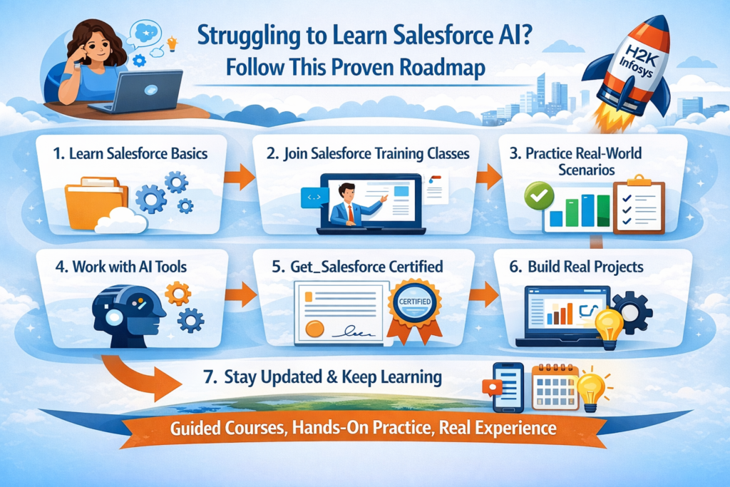 Struggling to Learn Salesforce AI? Follow This Proven Roadmap Struggling to Learn Salesforce AI? Follow This Proven Roadmap