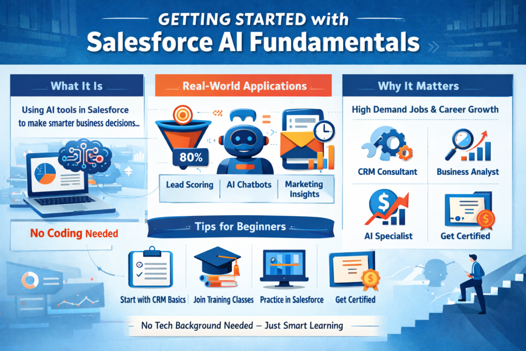 Salesforce AI Fundamentals for Beginners