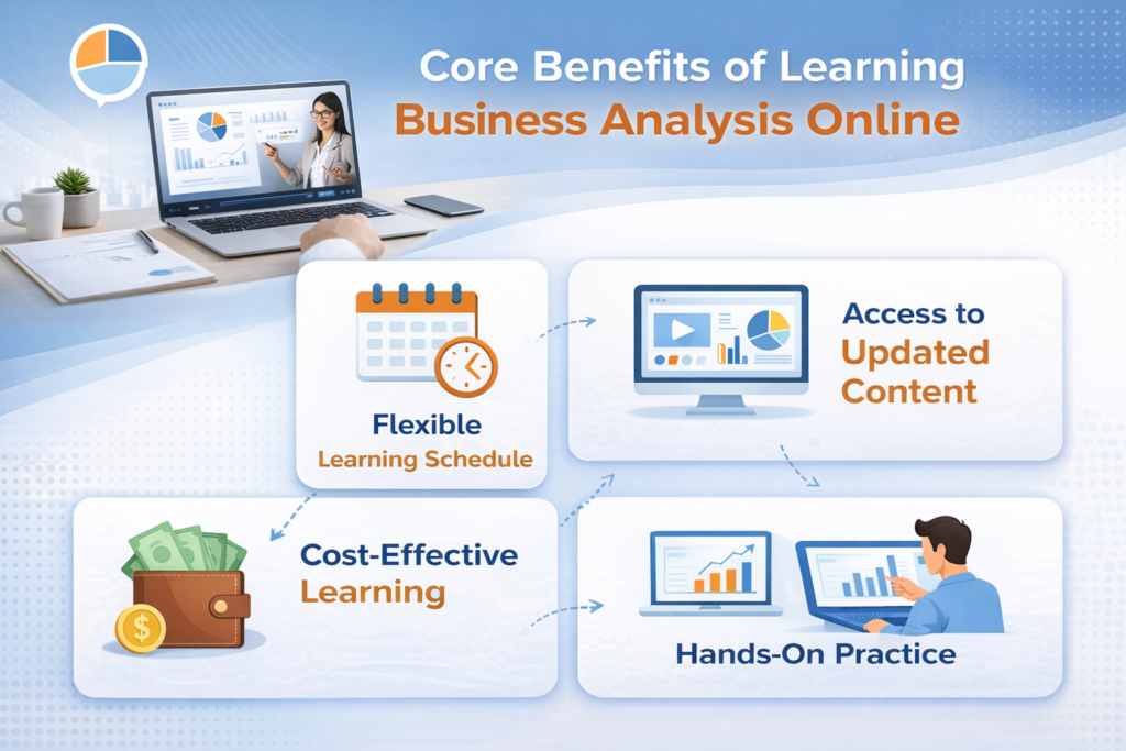 Benefits of Learning Business Analysis