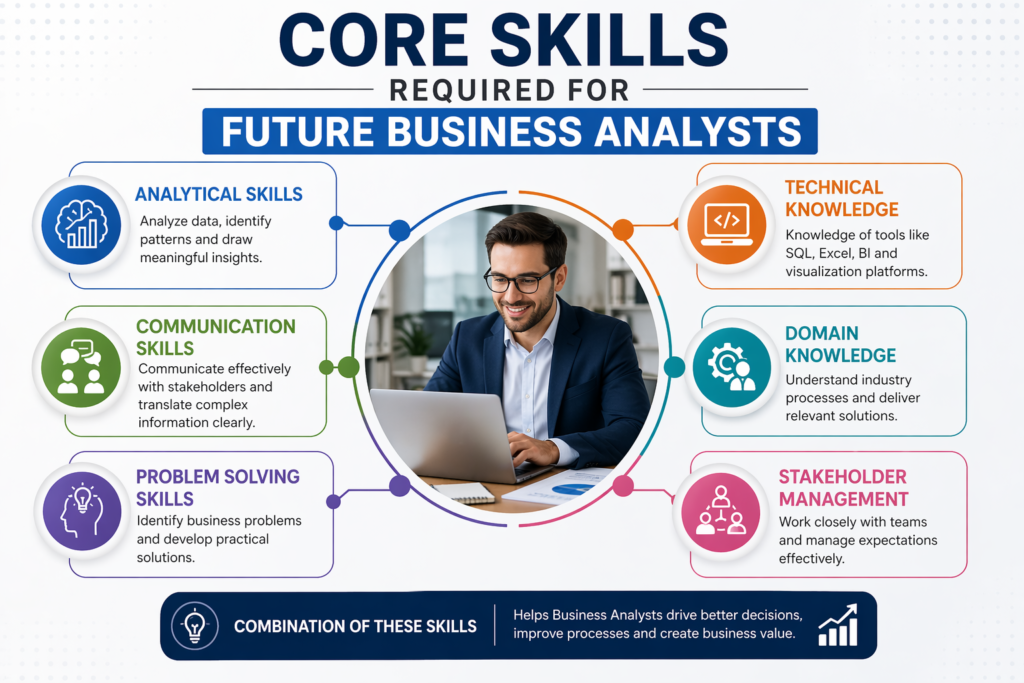 Future Scope of Business Analyst Roles