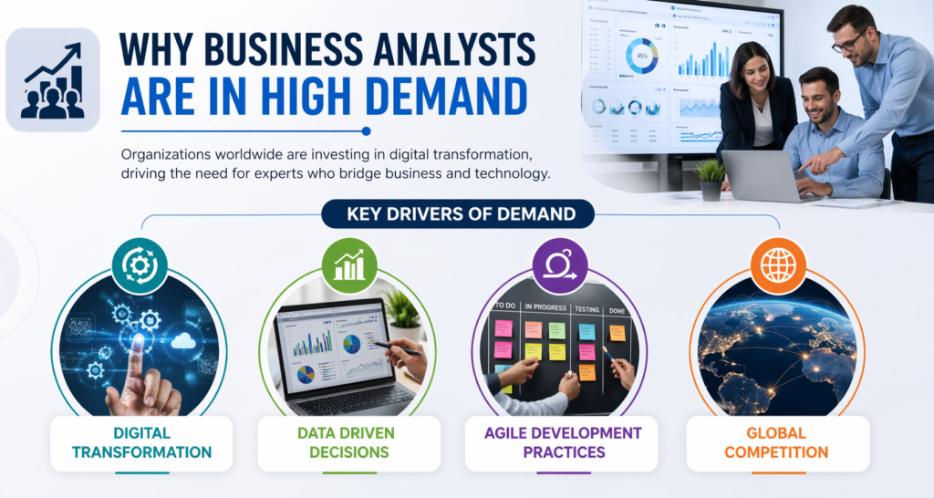 Future Scope of Business Analyst Roles