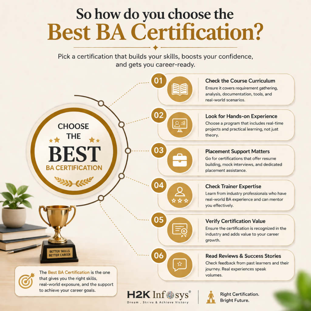 Best BA Certification