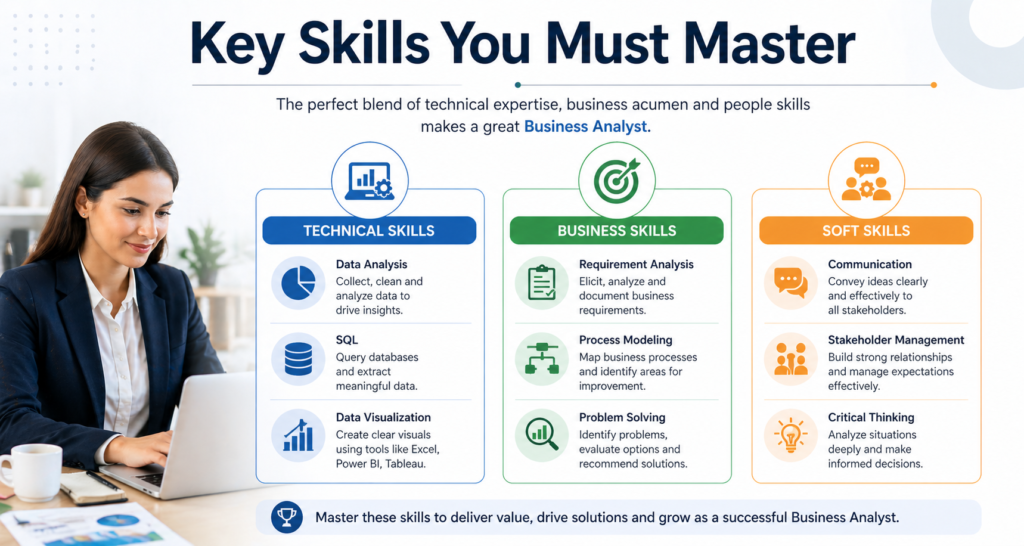 Learn Business Analysis