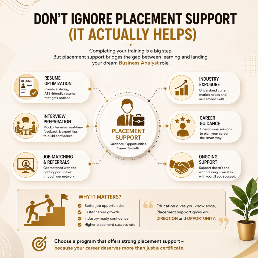 Cracking business analyst interviews