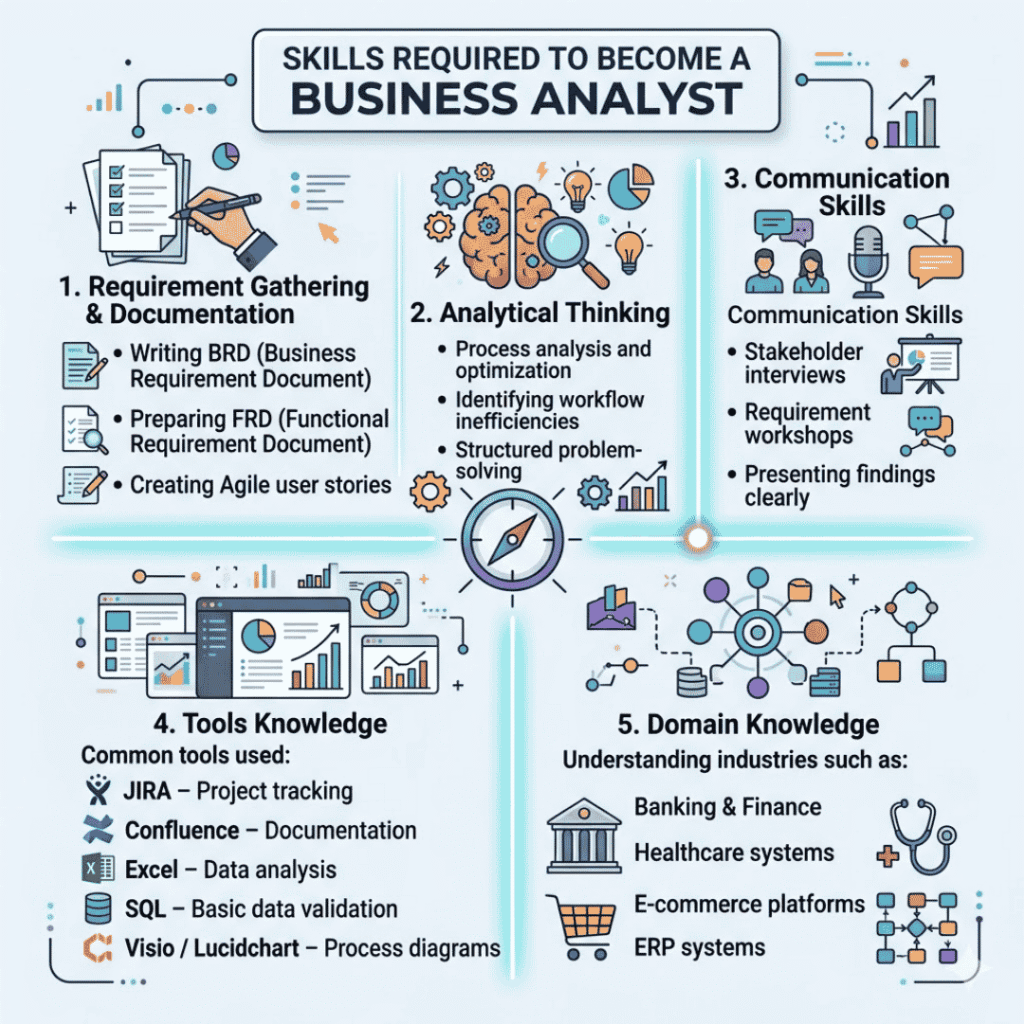 business analyst