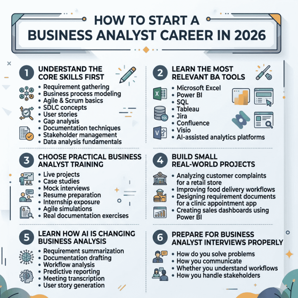 How to Start a Business Analyst Career from Scratch in 2026 Business Analyst Career