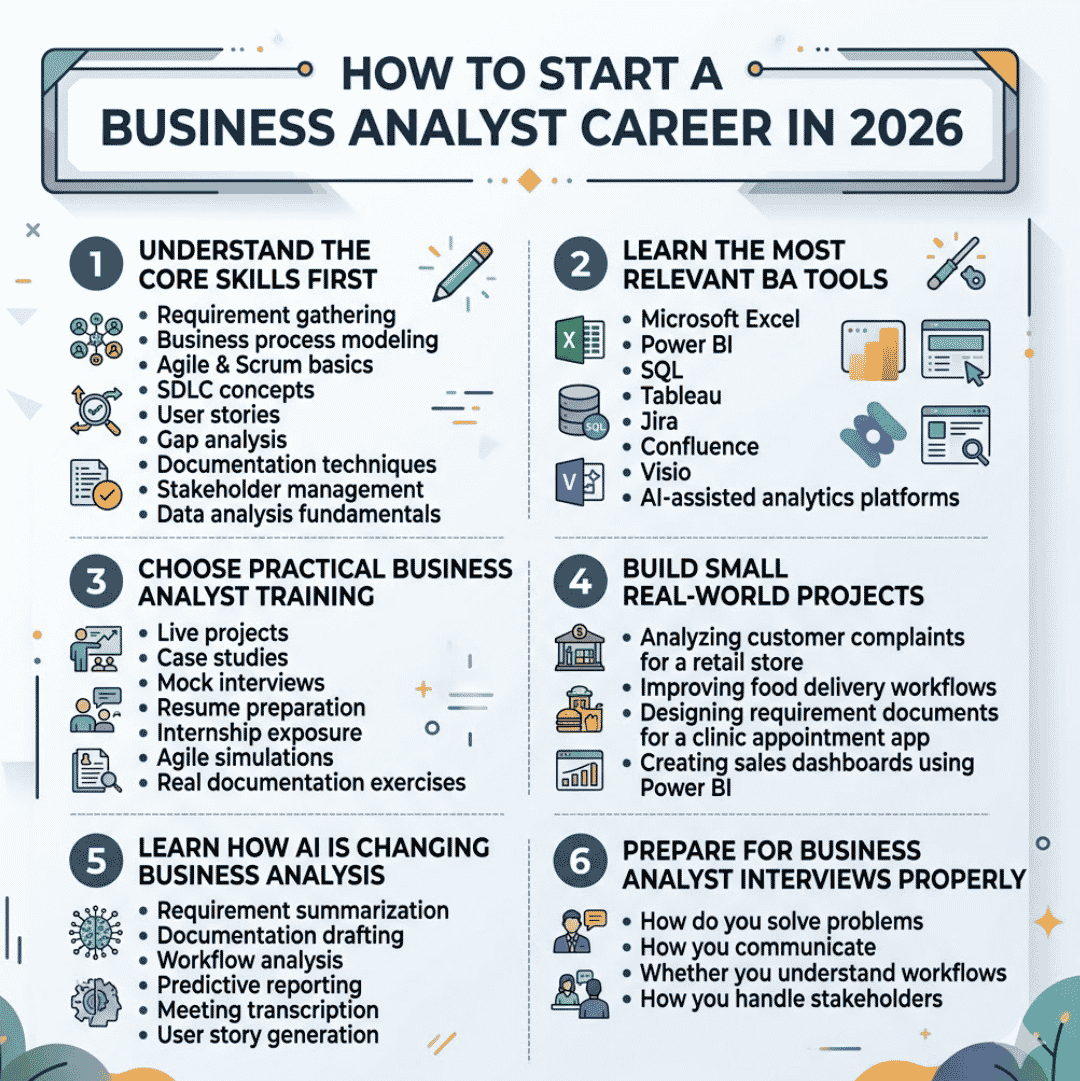 How to Start a Business Analyst Career from Scratch in 2026 | H2K ...
